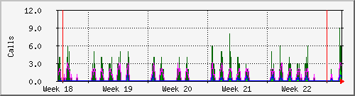 month