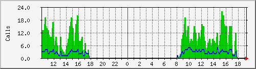 osv_site078 Traffic Graph