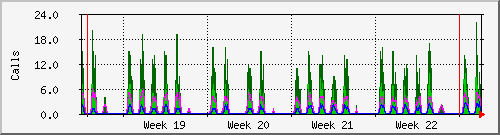month