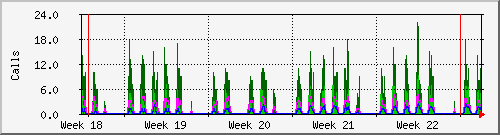 month