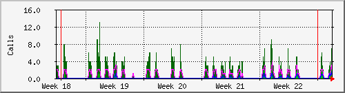 month