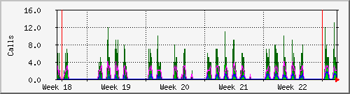 month