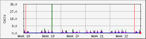 month