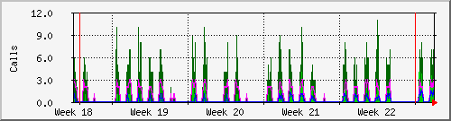 month