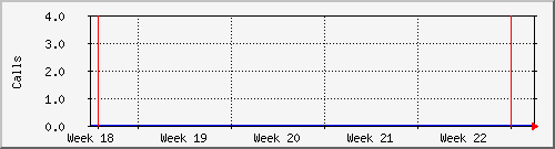 month