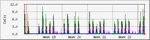 month