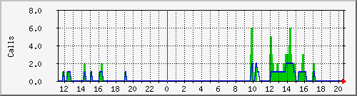 osv_site163 Traffic Graph