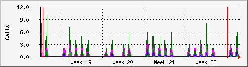month