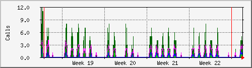 month