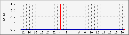 osv_site165 Traffic Graph