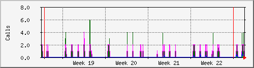 month