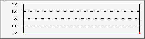 mailsystem_imap_cons Traffic Graph