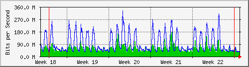month