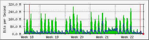 month