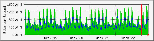 month