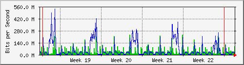 month