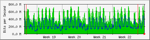 month