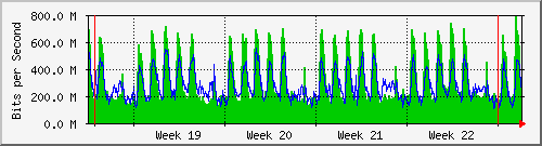 month