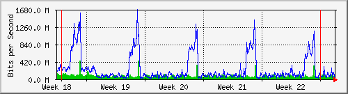 month
