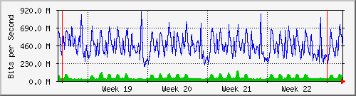 month