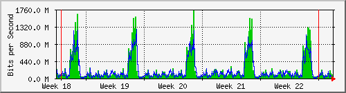month