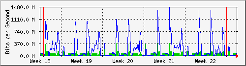 month