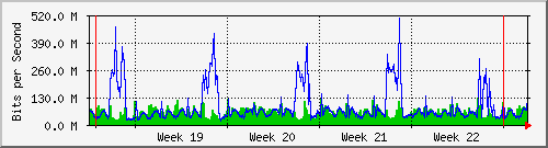 month