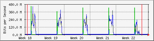 month