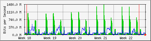 month