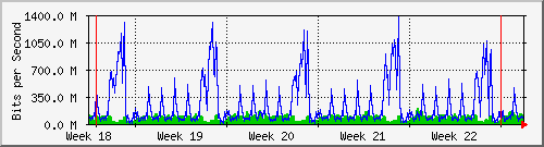 month