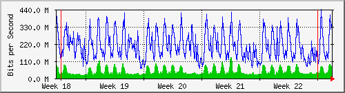month