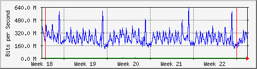 month