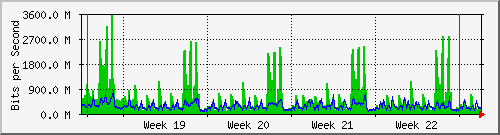 month