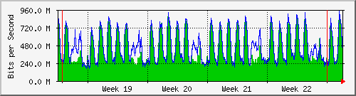 month
