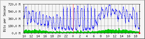 10.5.10.35_13 Traffic Graph