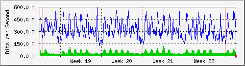 month
