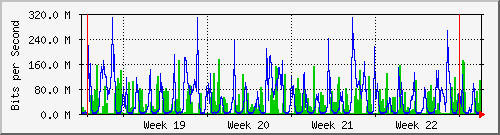 month