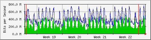 month