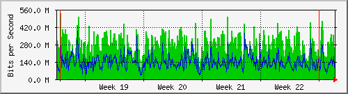 month