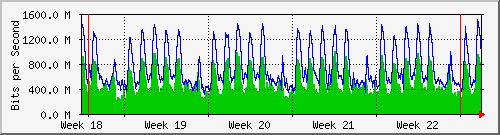month