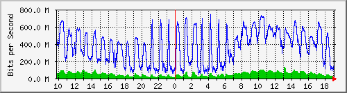 10.5.10.36_2 Traffic Graph