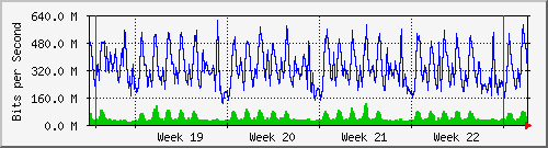 month