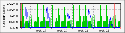month