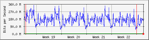 month