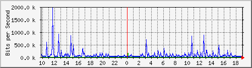 10.5.10.36_trk_1 Traffic Graph