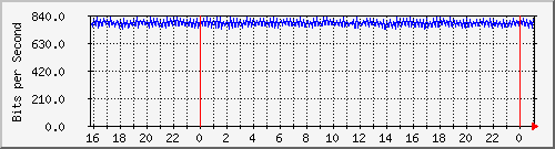 10.5.10.39_1 Traffic Graph