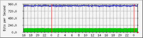 10.5.10.39_17 Traffic Graph