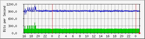 10.5.10.39_19 Traffic Graph