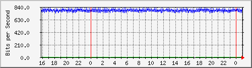 10.5.10.39_4 Traffic Graph