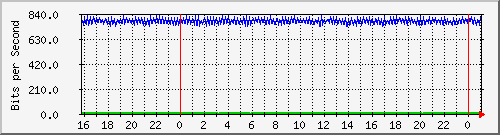 10.5.10.39_9 Traffic Graph